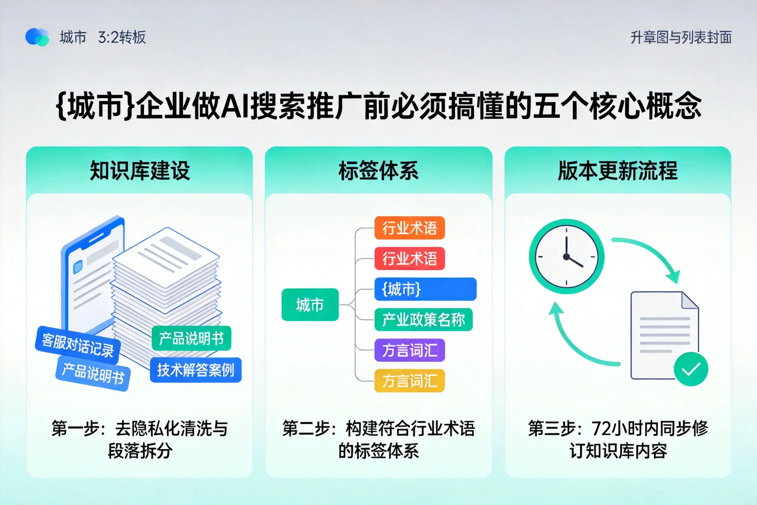克东企业做AI搜索推广前必须搞懂的五个核心概念